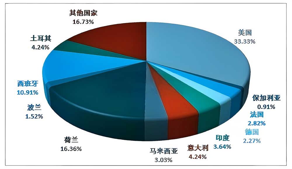 2026美国拉斯维加斯国际工程机械展览会CONEXPO-CON/AGG, A&S 展位